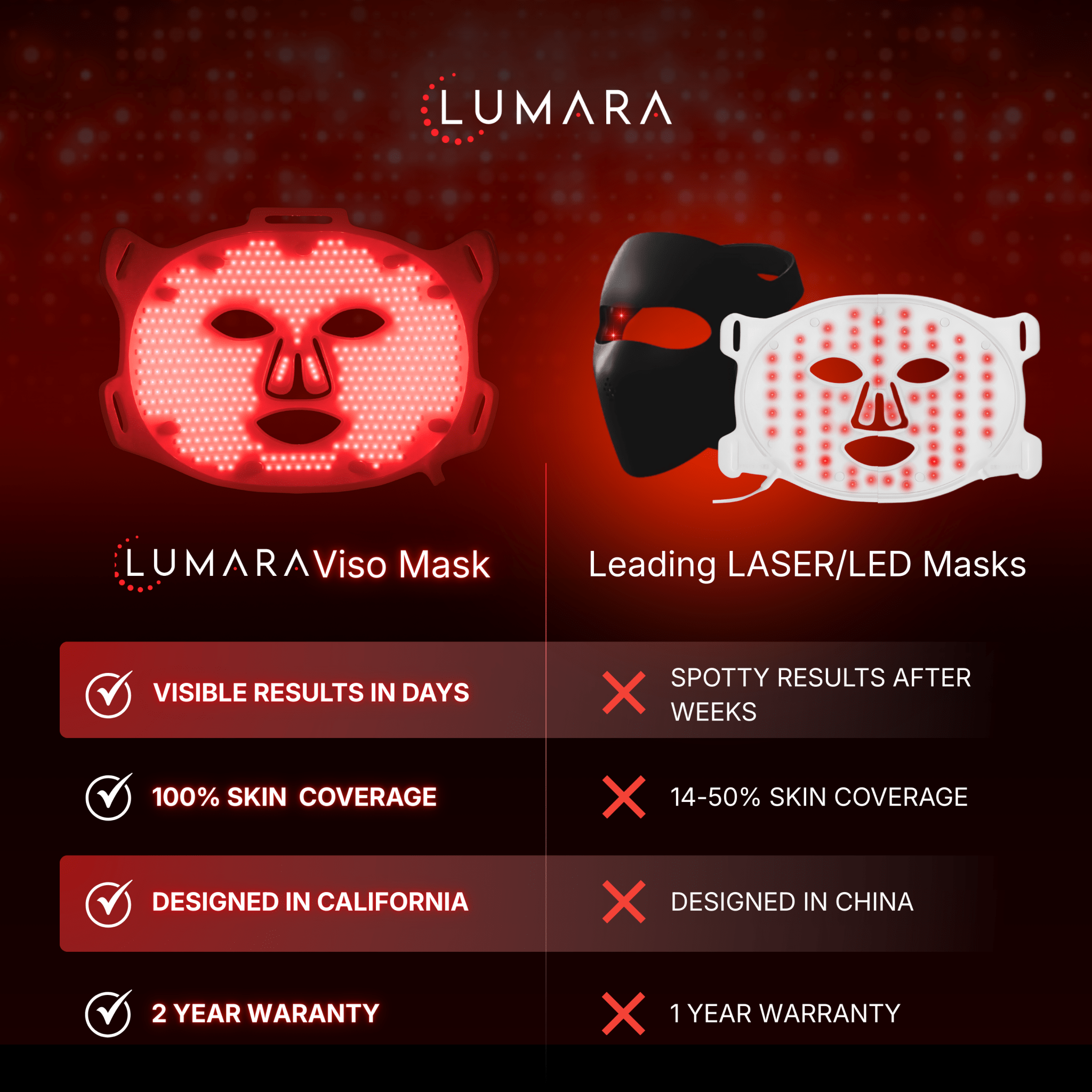 VISO - Mascarilla de terapia de luz roja certificada por la FDA