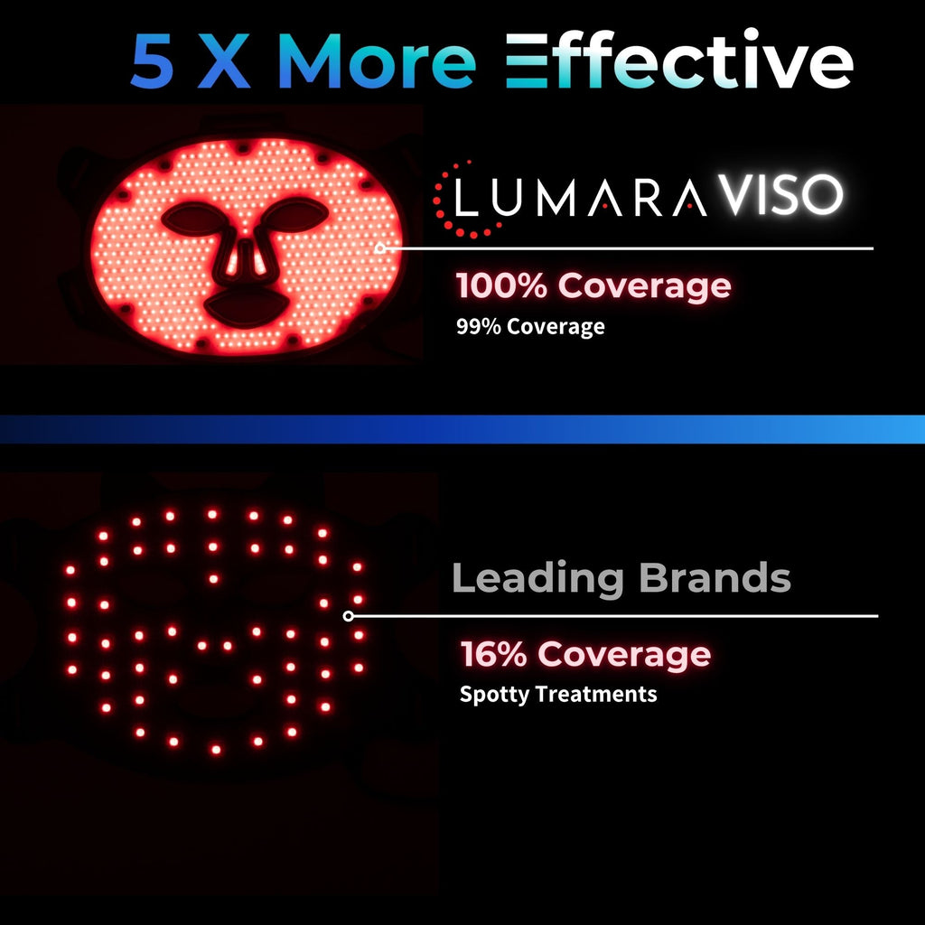 VISO - Mascarilla de terapia de luz roja certificada por la FDA