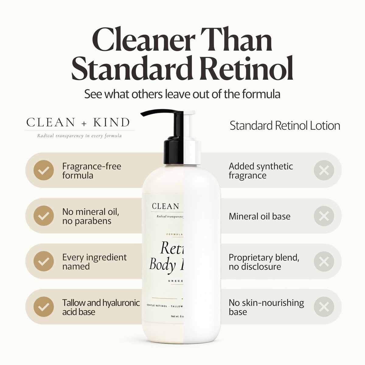 Retinol Body Lotion — Tallow + Niacinamide, 8 oz
